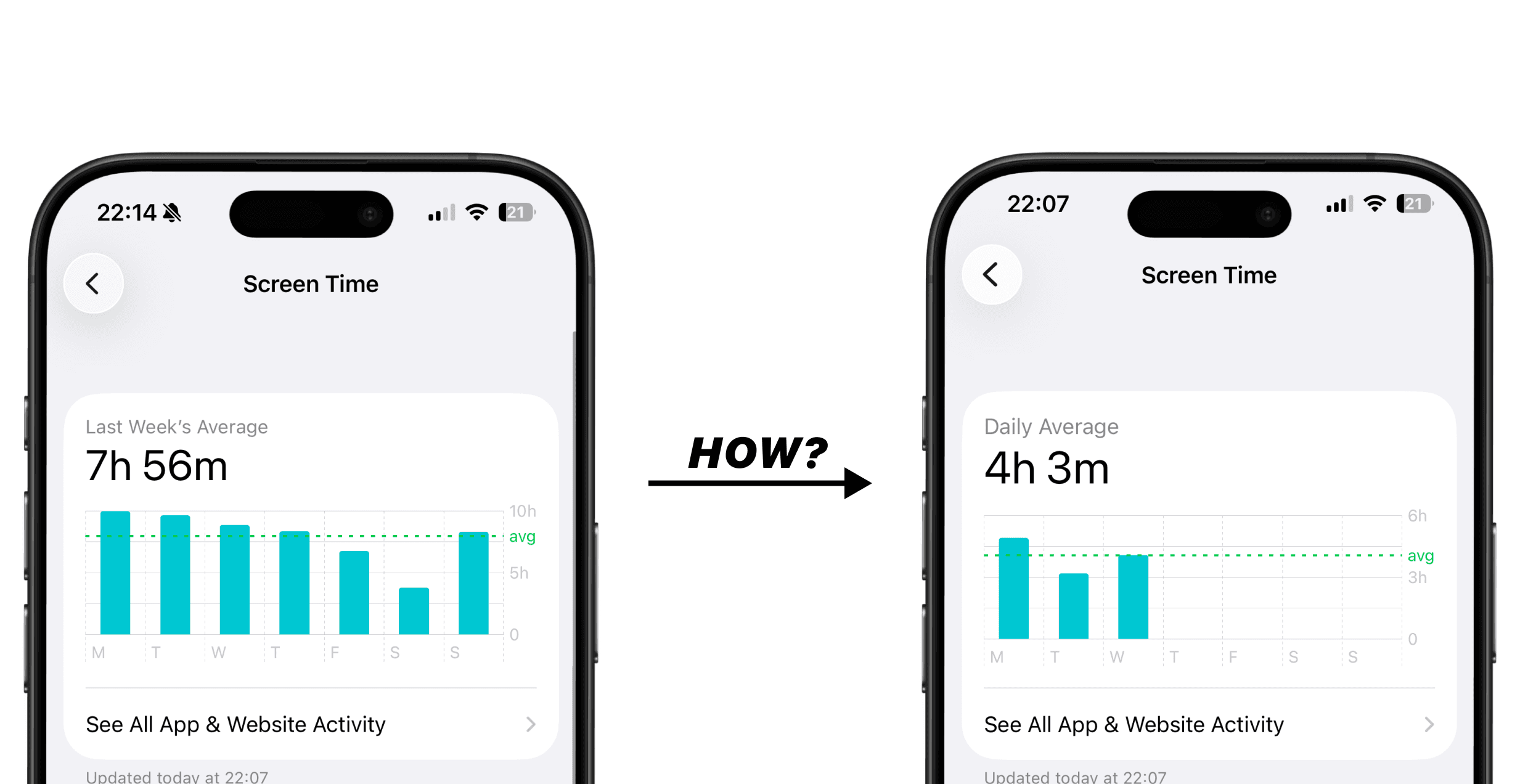 How to Reduce Screen Time Without Deleting Apps