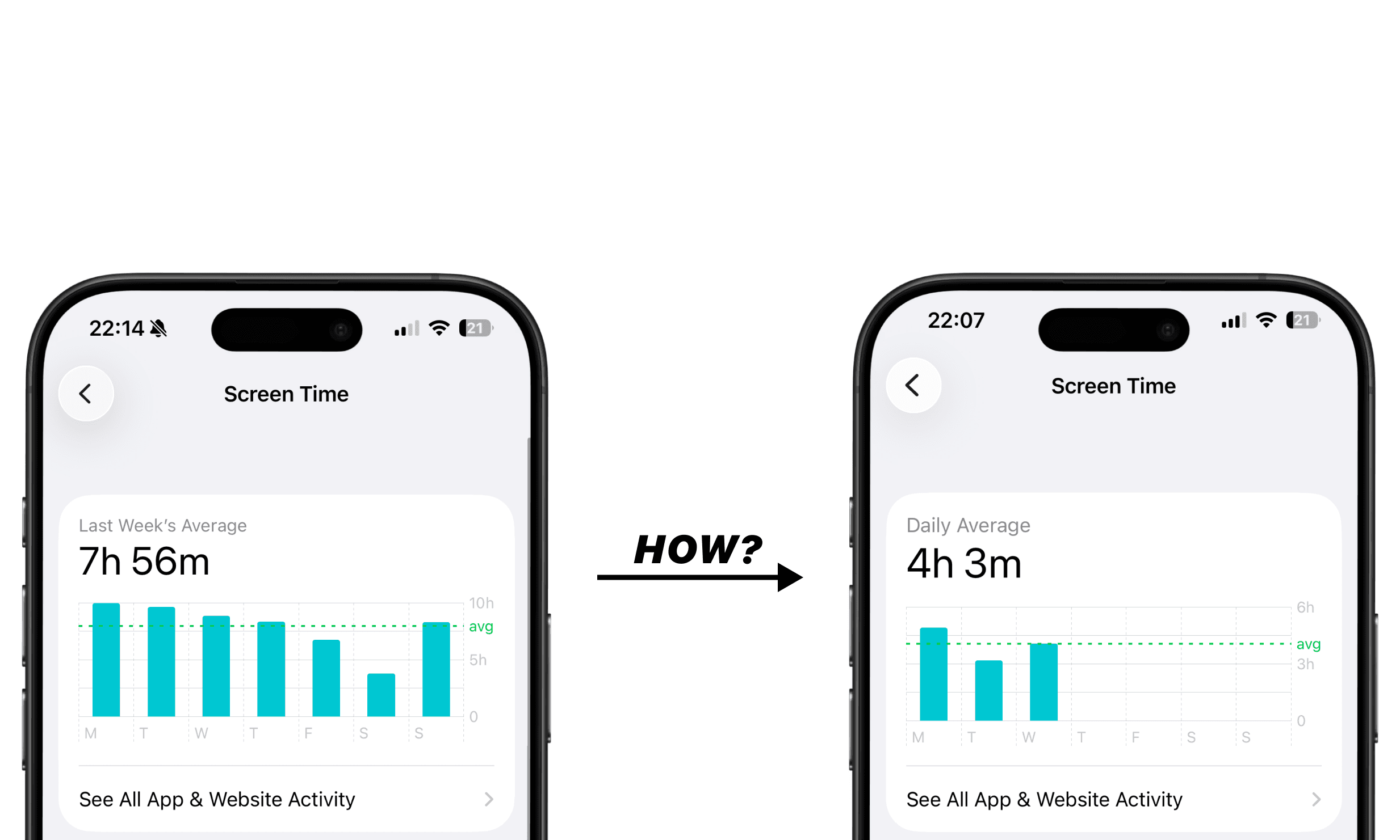 How to Reduce Screen Time Without Deleting Apps
